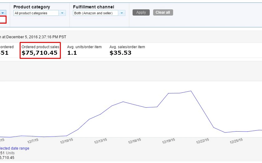 Amazon seller statistics