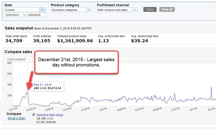 December 21st Sales