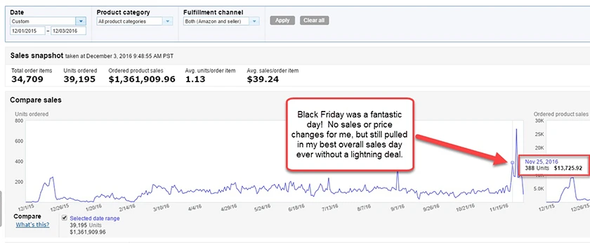 Amazon FBA income reports