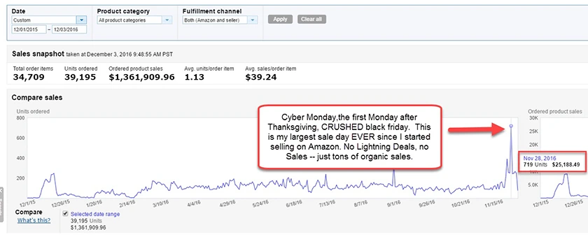 Cyber Monday Sales