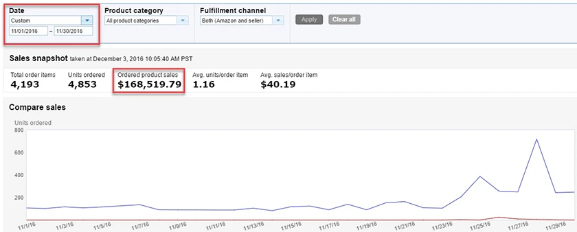 Amazon seller statistics