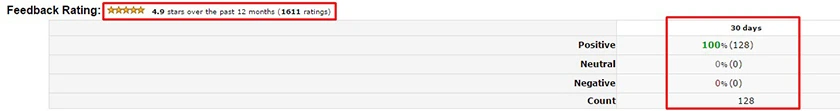 Feedback Ratings