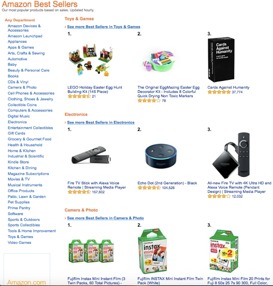 amazon private label products