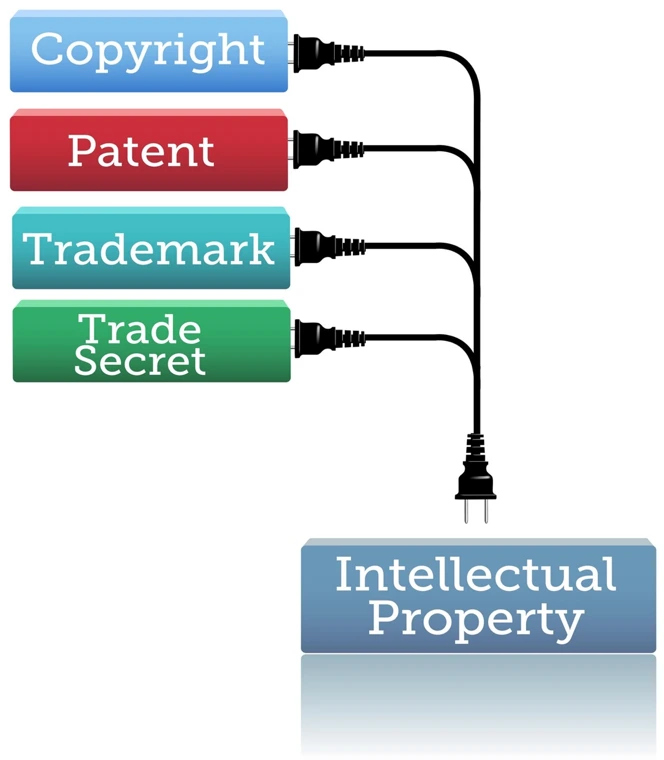 private label products