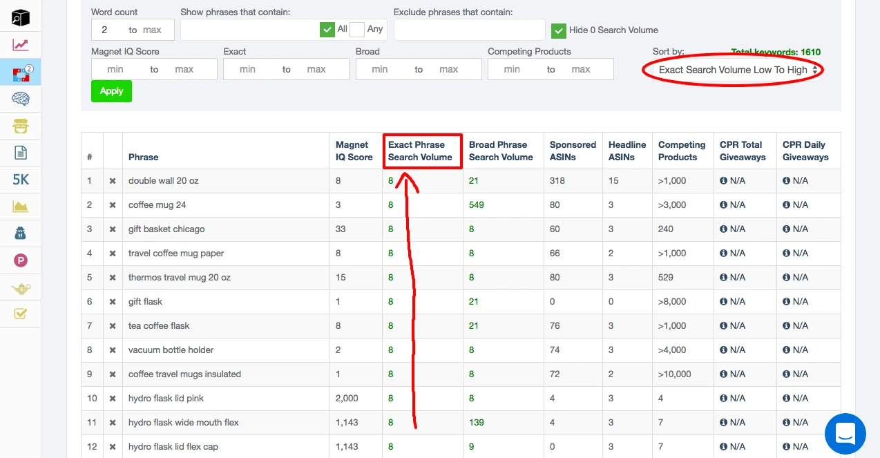 Amazon keyword metrics