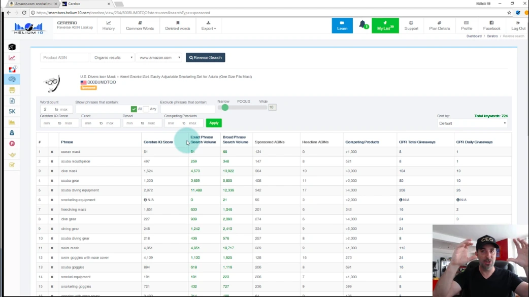 Discover your competitors’ targeted keywords