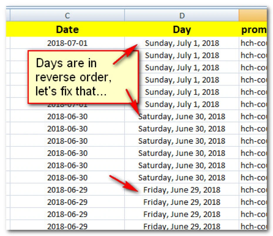 How to Track an  Coupon Code After a Product Launch