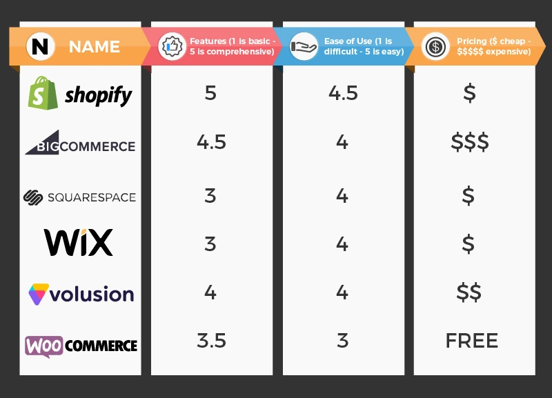 multi-channel e-commerce