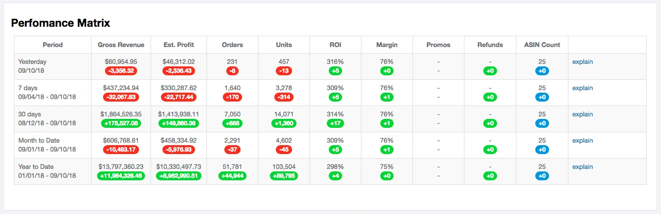 helium 10 profits