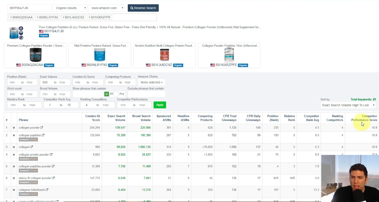 Amazon Competitor Analysis