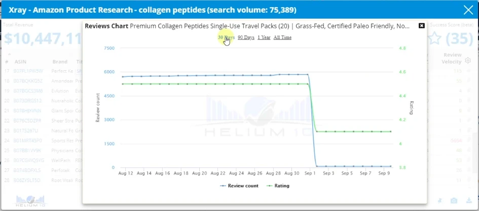 xray-amazon product research