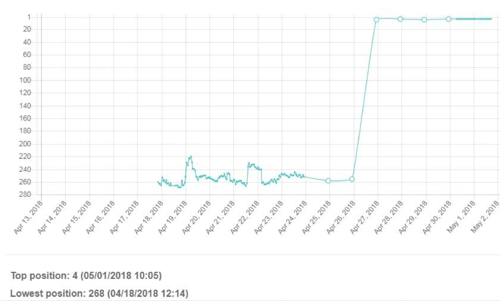 amazon case study