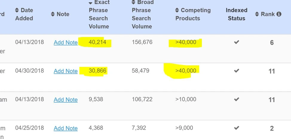 amazon case study