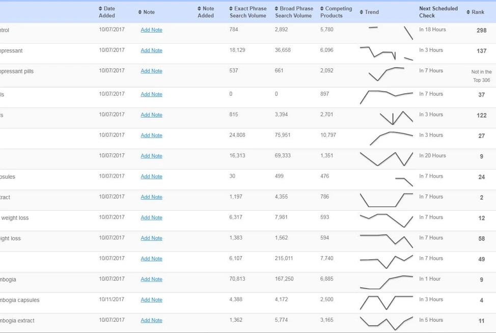 product launch case study