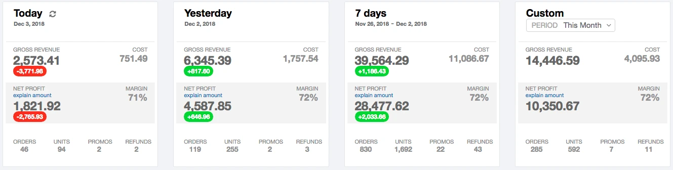 track amazon finances