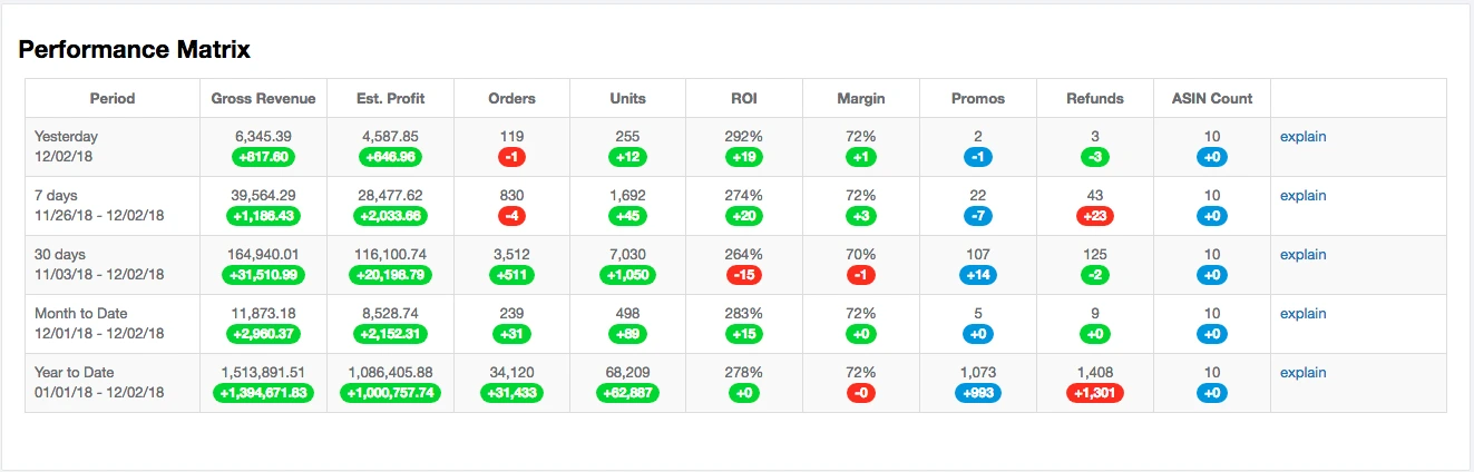 performance matrix