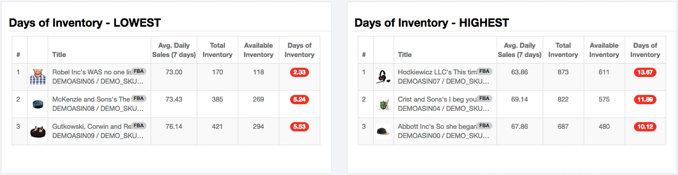 inventory levels
