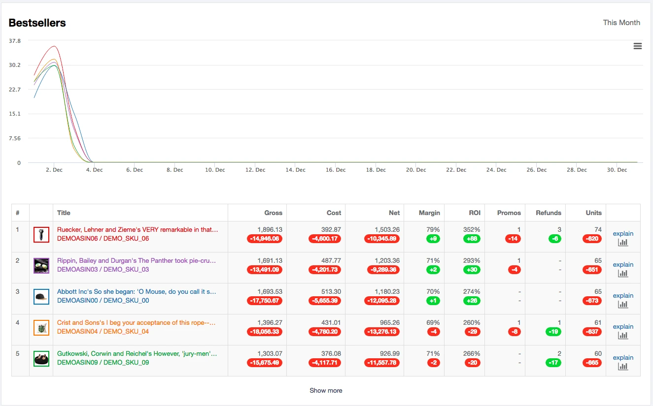 helium 10 profits