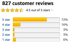 Customer Reviews