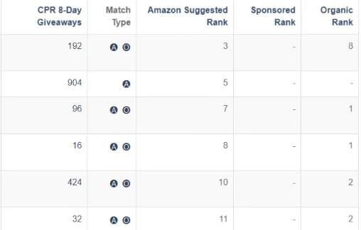 Amazon ASIN rank
