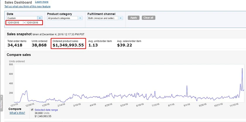 Amazon FBA Income report