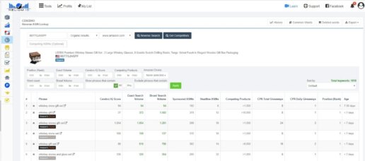 Amazon PPC Strategies: Are You Losing Profits | Helium 10