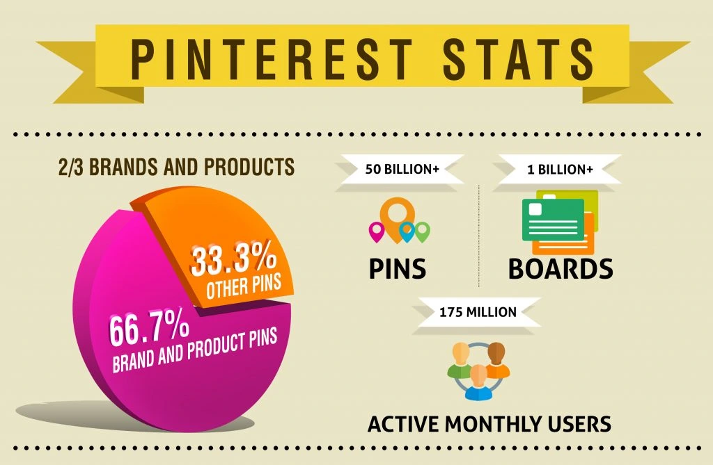 pinterest stats