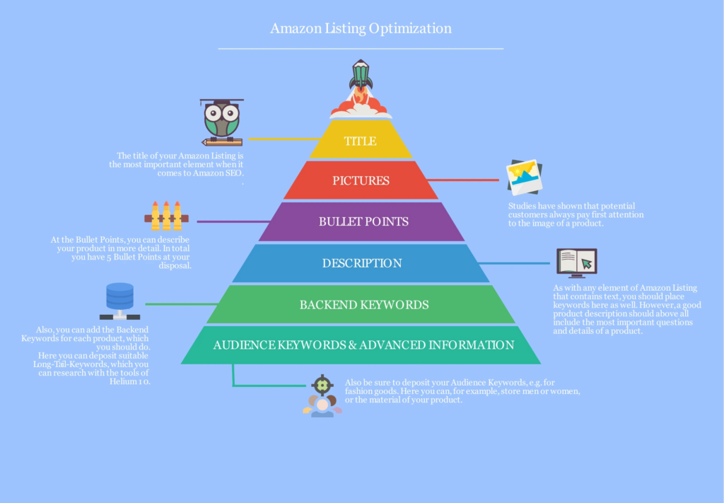 amazon listing optimization
amazon conversion rate optimization
amazon listing optimization services