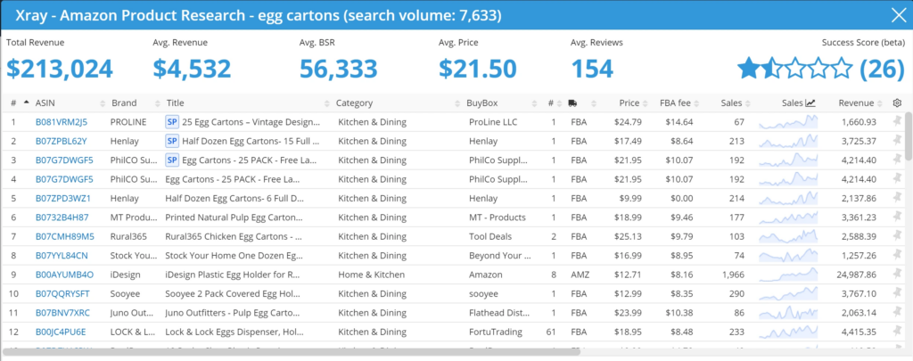 Xray - Amazon product research