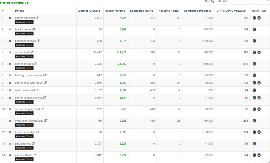 Amazon keyword research