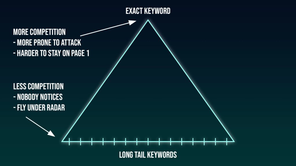 amazon keyword ranking