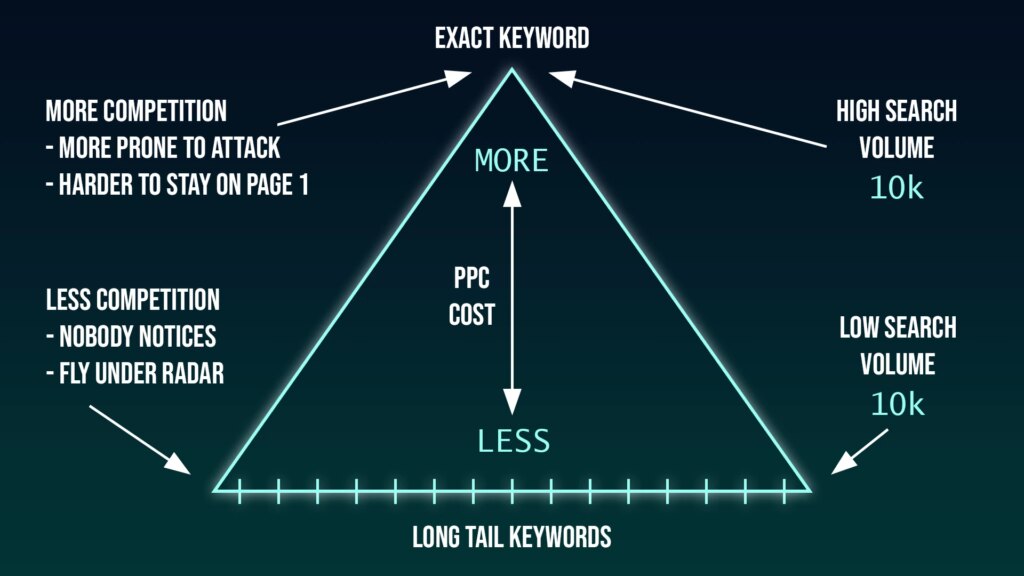 amazon keywords list