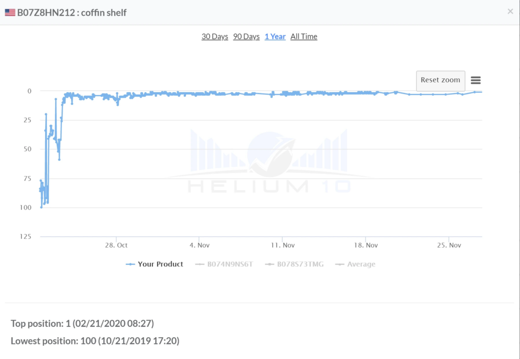 amazon product keyword position