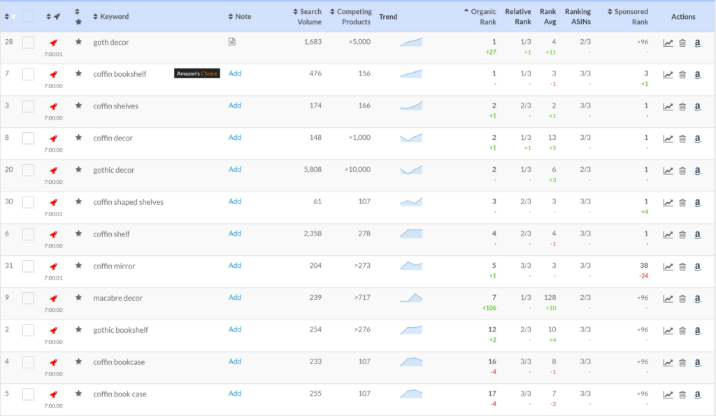 helium 10 keyword tracker