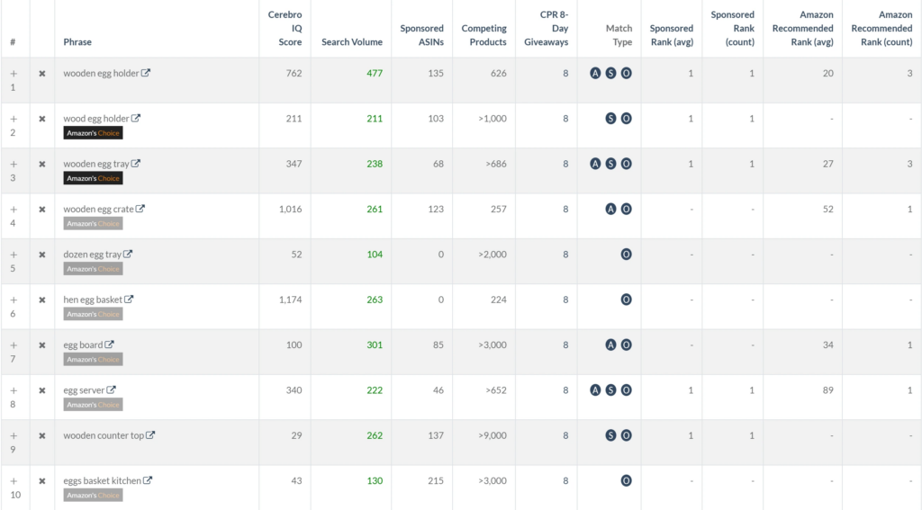 amazon keyword ranking