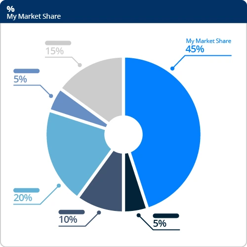 Market share graph