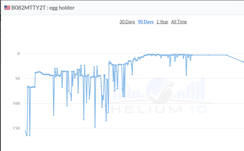 amazon keyword ranking