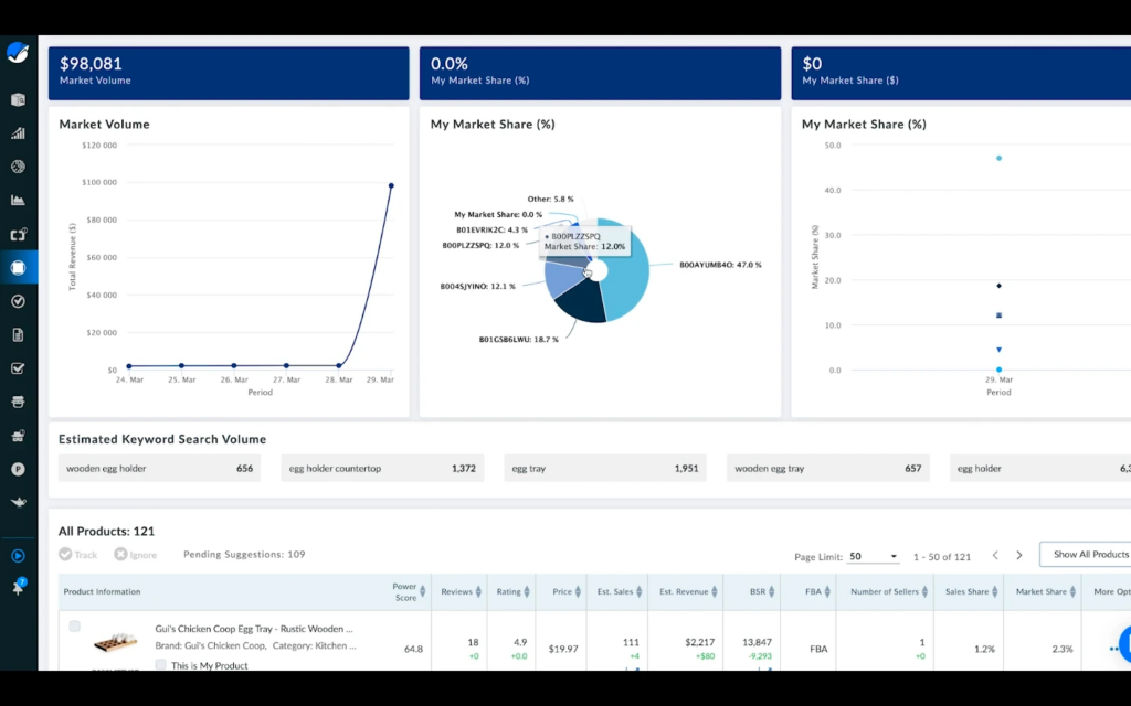 Tracking more products also fills out the Market Volume and Market Share graphs/charts