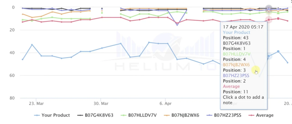 helium 10 trend graph