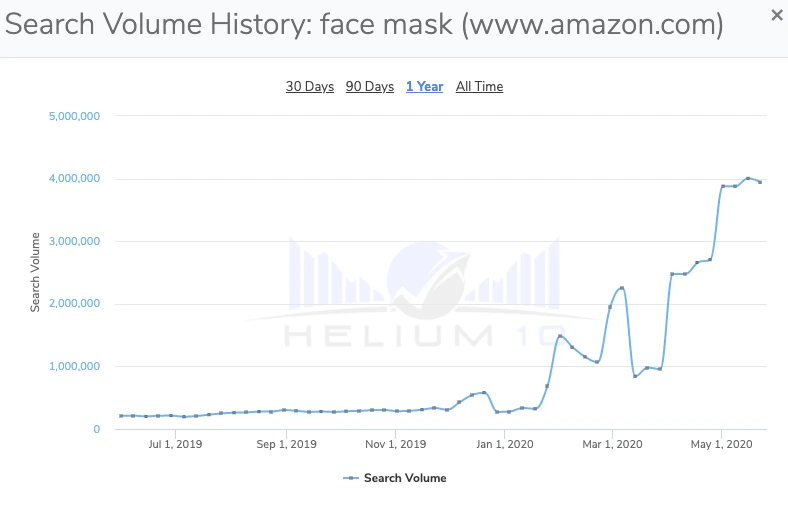 keyword search volume history