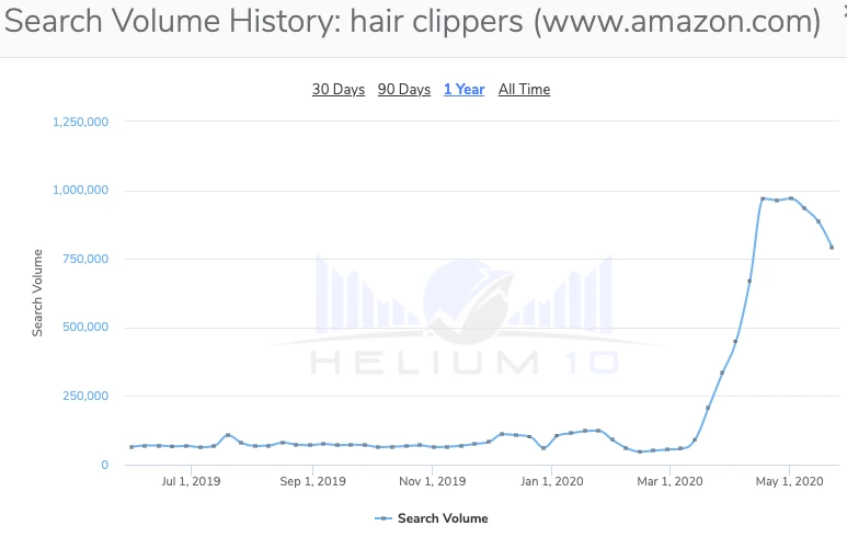 amazon keywords