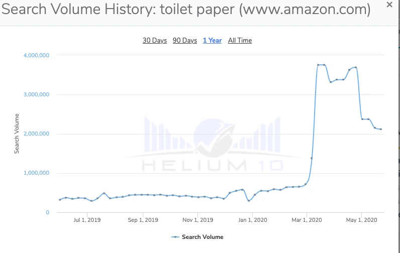 keyword search volume