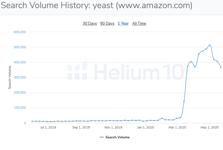 helium 10 tools