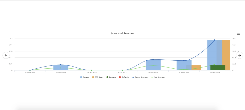 amazon product sales and revenue