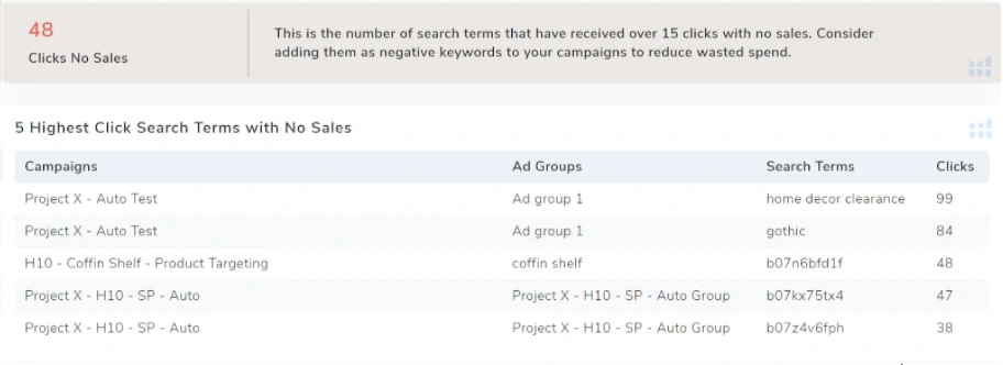 highest click search terms of Amazon ACoS campaign