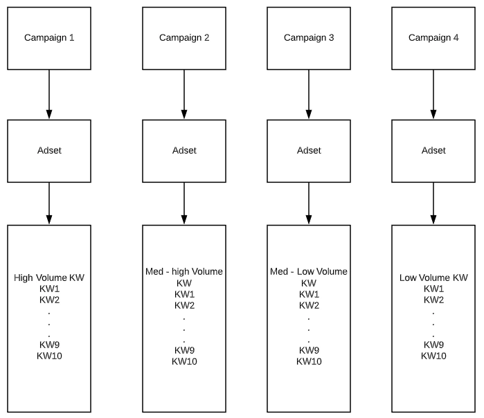 amazon ppc algorithm