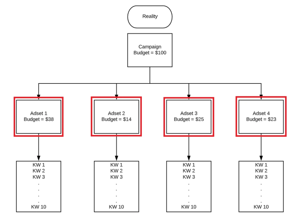 amazon ppc algorithm
