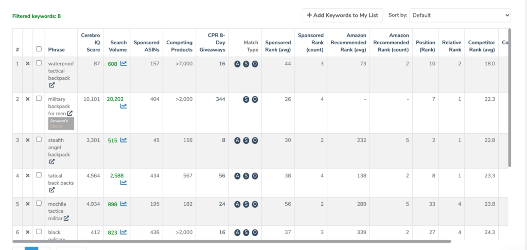 amazon keyword results