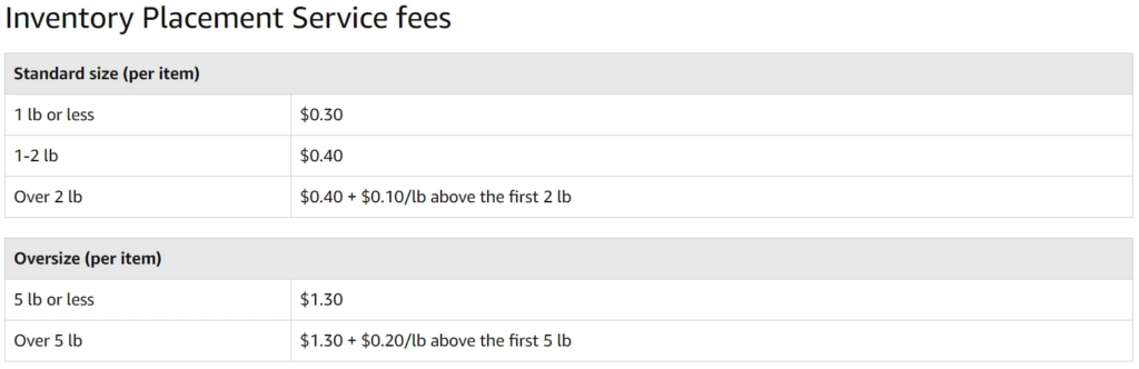 inventory placement service fees