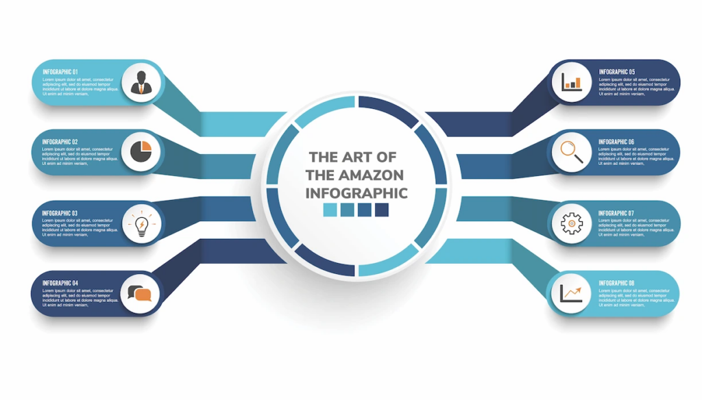 How to Create Amazon Infographics | Helium 10